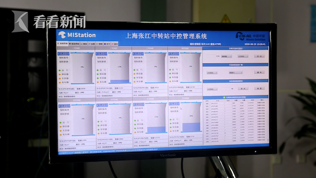 视频｜“一网统管”科技助力 绣出垃圾分类新时