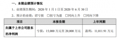 众信旅游2020年上半年预计亏损1.5亿-2亿业务收