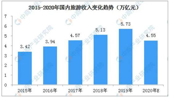 云旅游从直播种草，走向杂草丛生