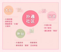 一起“扑通”一下!QQ音乐10.0推出“扑通社区