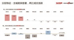<b>上半年南京二手房卖出5.2万套</b>