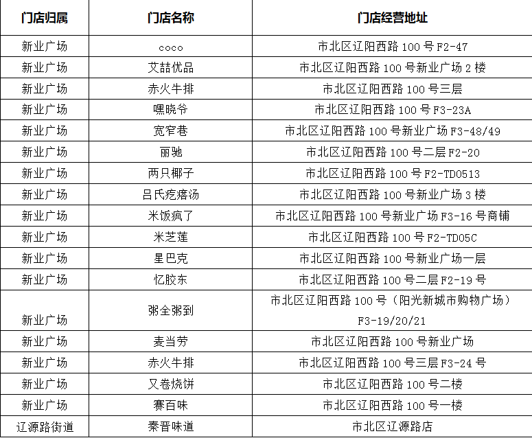 满30元立减10元美食享不停！“活力辽源·燃情夏日”云闪付消费季启动