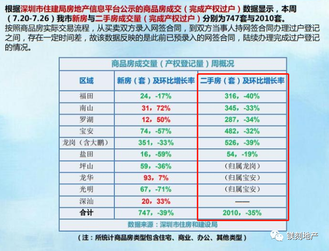 楼市风向标？深圳再度加码调控：这次“砍”向