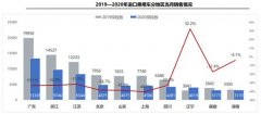 进口车上半年供需双降品牌结构保持稳定