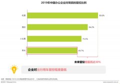 企业数字化转型步伐加速,滴滴企业版助力实