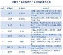 快车慢游长三角 66条“高铁+旅游产品线路”今