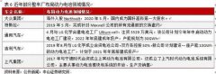 李湛:汽车行业触底反弹 分化中寻找机遇