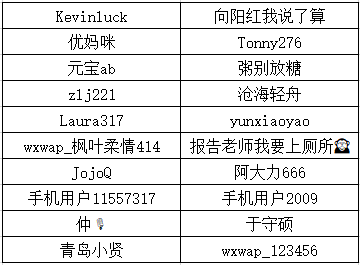 @青岛 又一波表白情书来了！网友分享与青岛的故