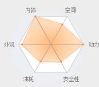 新�?汽车品牌�?��实施管理办法》明年实