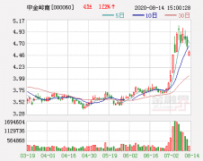东兴证券上调中金岭南评级至“强烈推荐”