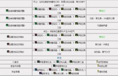 <strong>7.0珠宝专业:任务图纸材料大全 助你图纸全三</strong>