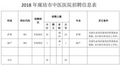 最新岗位表→河北机关事业单位招聘数千人!