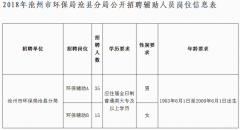 806个事业编!河北机关事业单位最新招