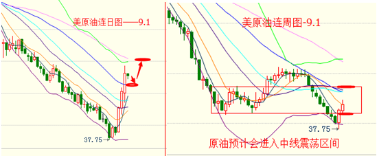 金银家:原油短线暴涨25%是反弹还是反转