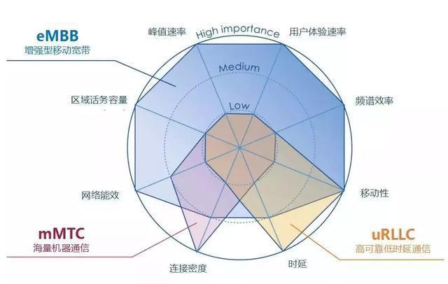 5G网络切片的商业序曲