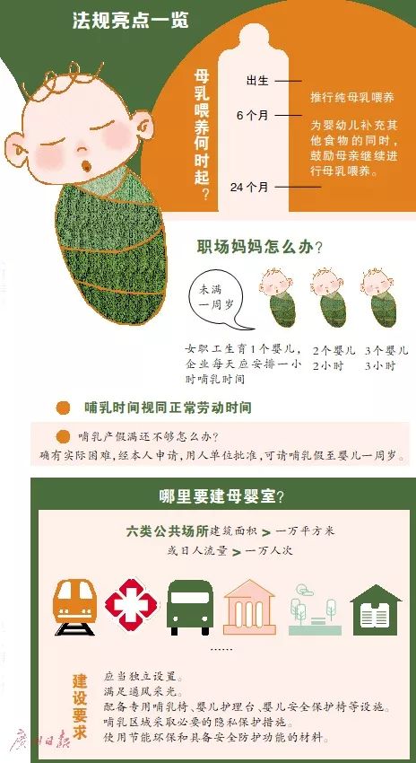 全国首部!广州母乳喂养促进条例来了!每天1小