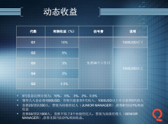 QL量化券商平台惊天内幕! QL量化外汇劵商官