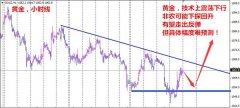 孙本伟:黄金熊途漫漫,非农能否成救命稻草