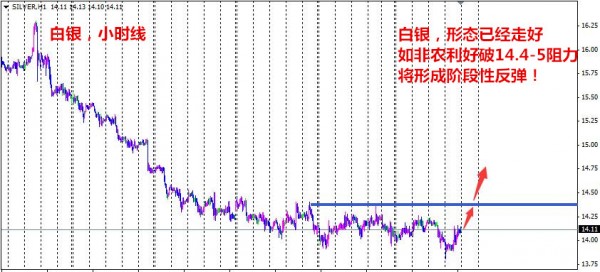 孙本伟：黄金熊途漫漫，非农能否成救命稻草？