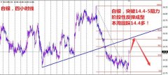 孙本伟周评:非农引爆多头行情,筑底看涨千