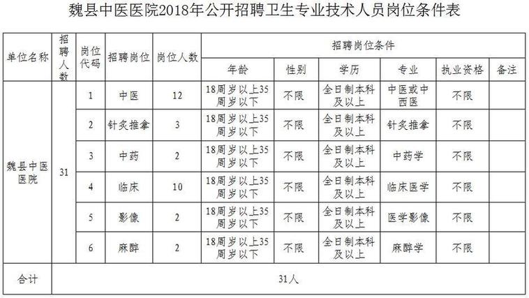 最新岗位表！河北机关事业单位招聘报名啦