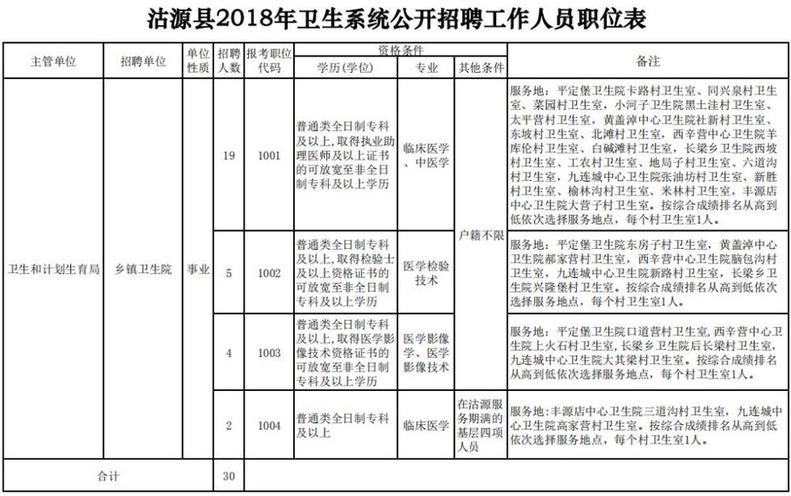 最新岗位表！河北机关事业单位招聘报名啦