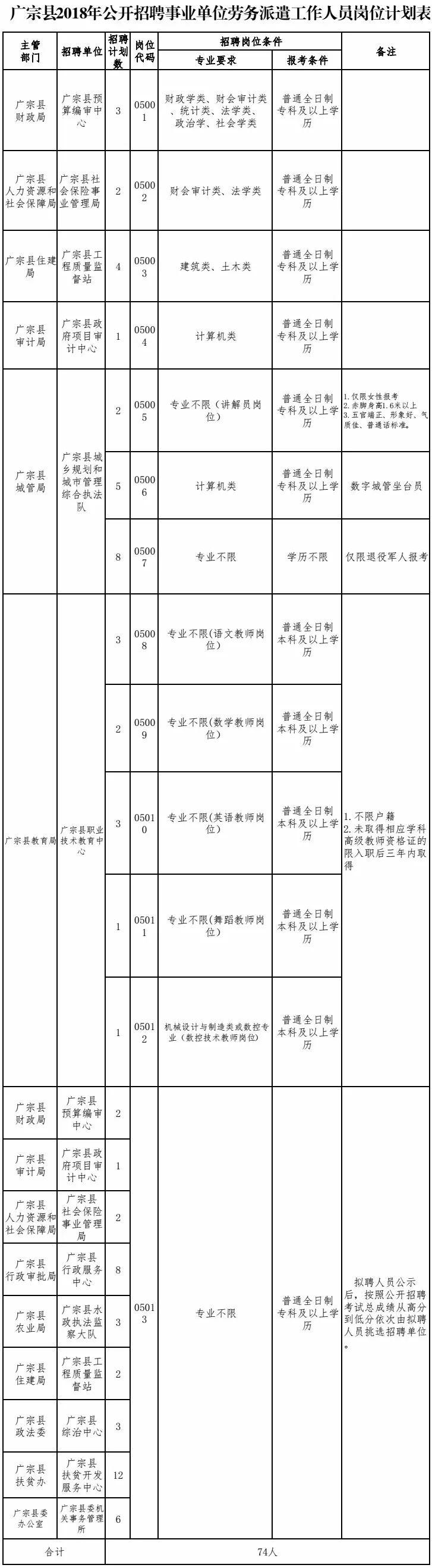 最新岗位表！河北机关事业单位招聘报名啦