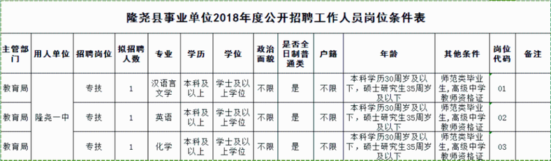 最新岗位表！河北机关事业单位招聘报名啦