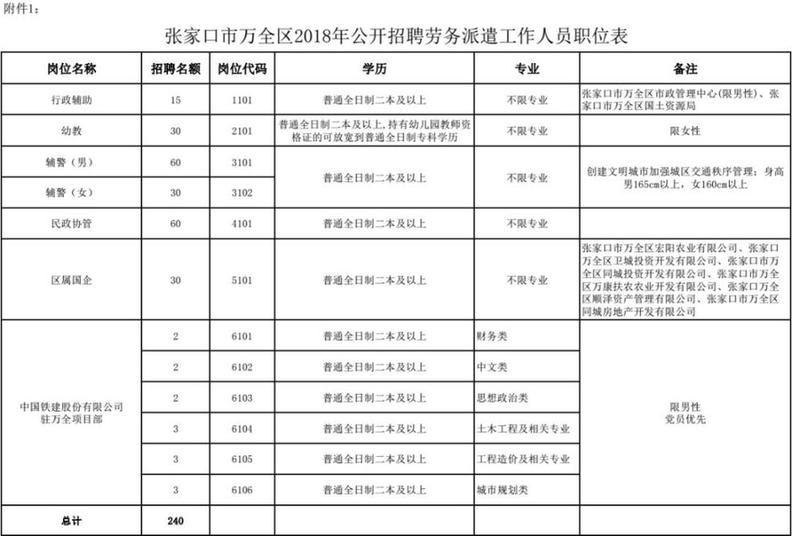 最新岗位表！河北机关事业单位招聘报名啦