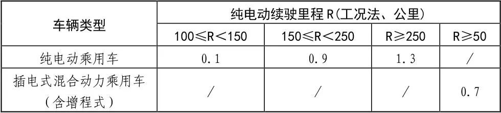 最高补贴仅1.3万？苏州新能源车补贴细则发布 车友不淡定了……