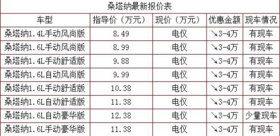 桑塔纳NewSantana最新价格 大众新桑塔纳报