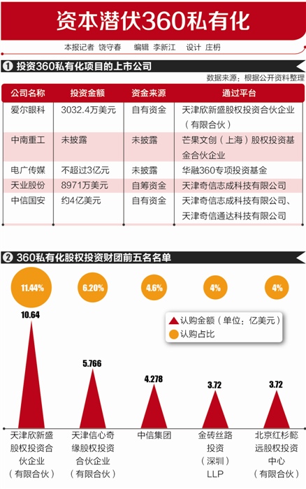 奇虎360私有化“变量”发酵 资本潜伏恐骑虎难下