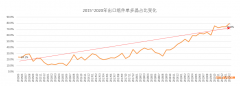 2月组件出口2.83GW 跌回两年前组件出口水
