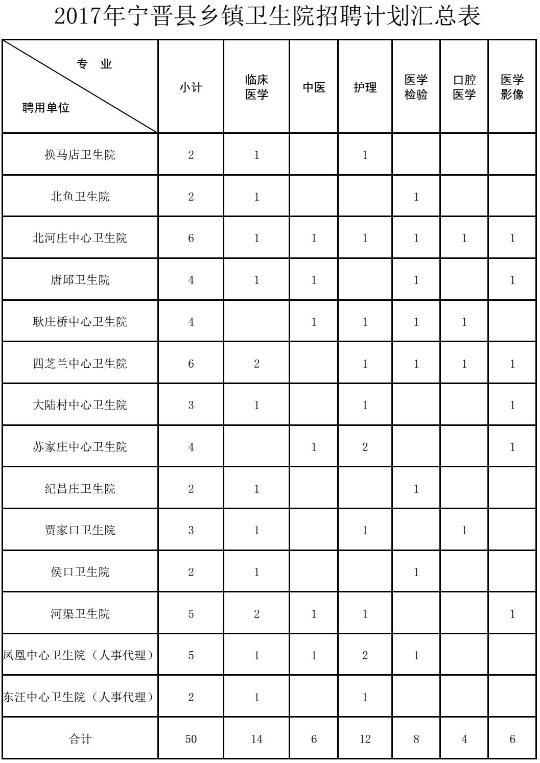 详情登录