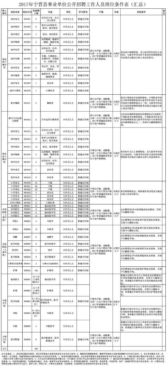 教师招聘计划汇总表