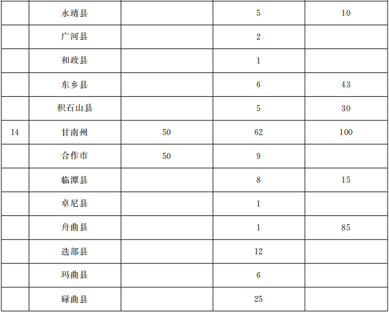 甘肃省人民政府办公厅关于印发10件为民实事方案