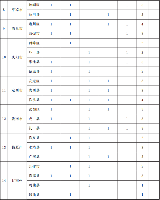甘肃省人民政府办公厅关于印发10件为民实事方案