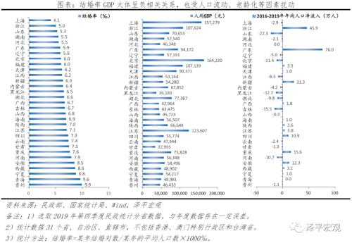 中国婚姻报告2021：为什么年轻人不结婚了？