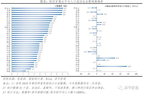 中国婚姻报告2021：为什么年轻人不结婚了？