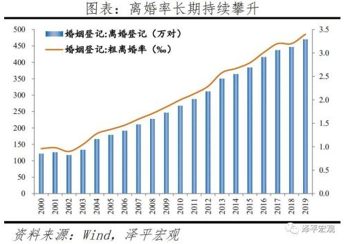 中国婚姻报告2021：为什么年轻人不结婚了？