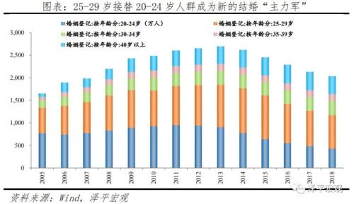 中国婚姻报告2021：为什么年轻人不结婚了？