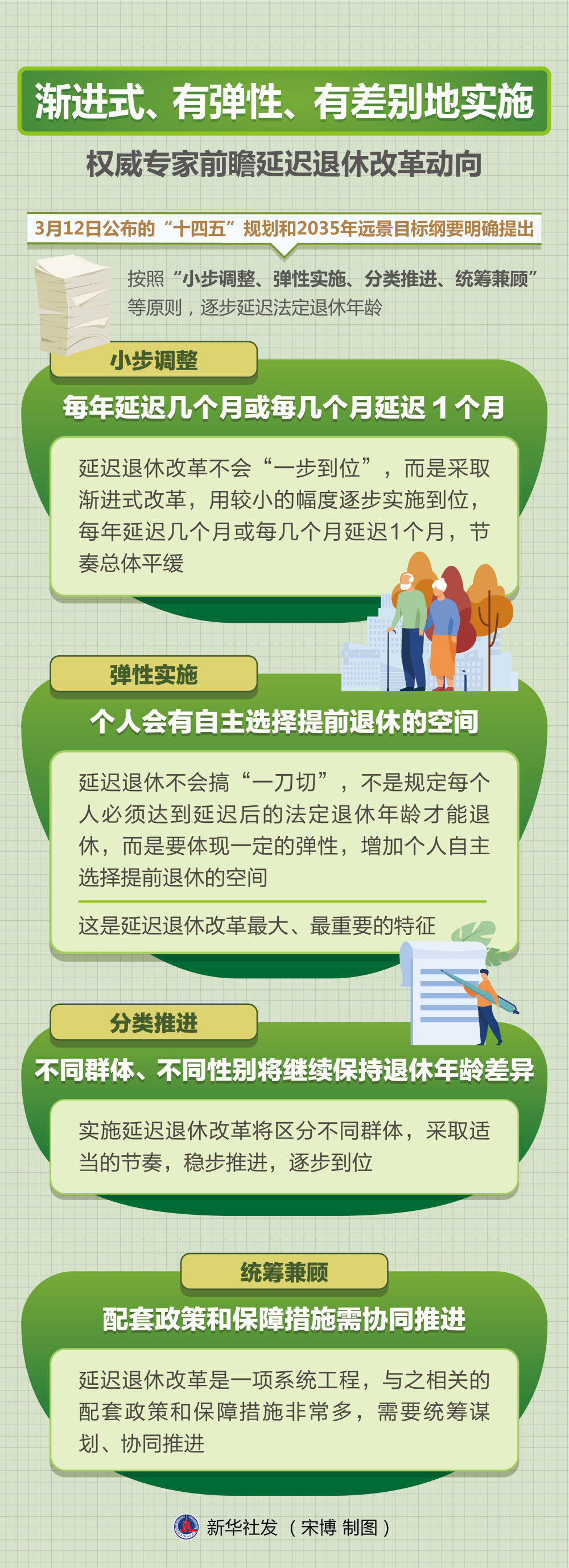 延迟退休实施原则公布：小步调整，弹性实施
