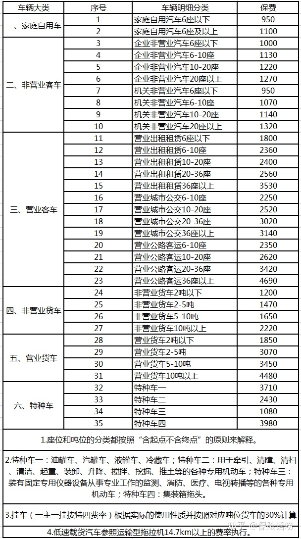 车辆出过险第二年保费增加多少钱 报了车损险第二年保费加多少