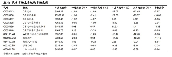 科技企业纷纷跨界 催生汽车板块细分龙头