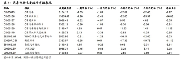 科技企业纷纷跨界 催生汽车板块细分龙头