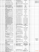 光伏开发“大跃进”：2个月27GW、备案规