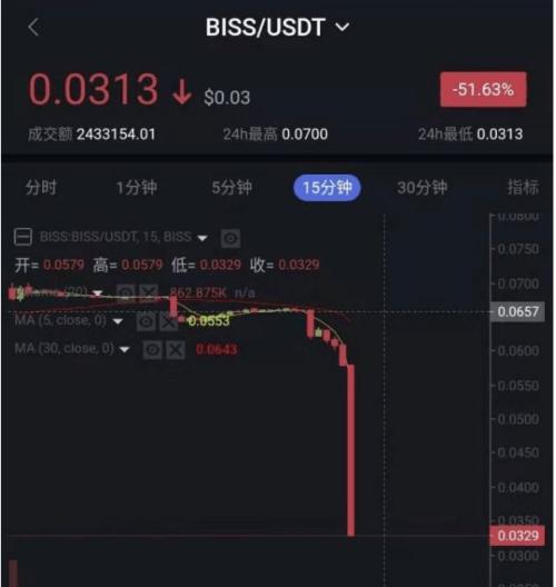 虚拟币还在跌(虚拟币还在跌吗知乎)